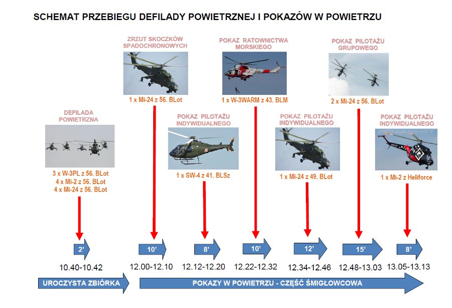 56blt pokazy lotnicze