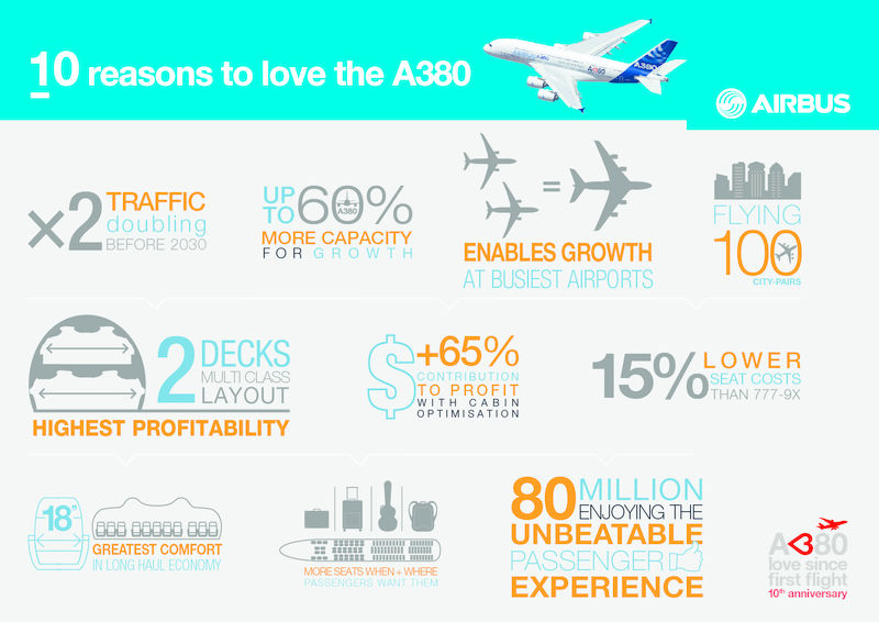 a380info10022017