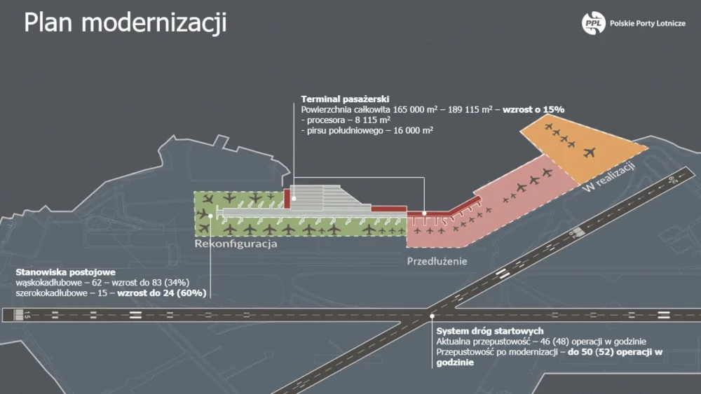 Plan modernizacji Lotniska Chopina