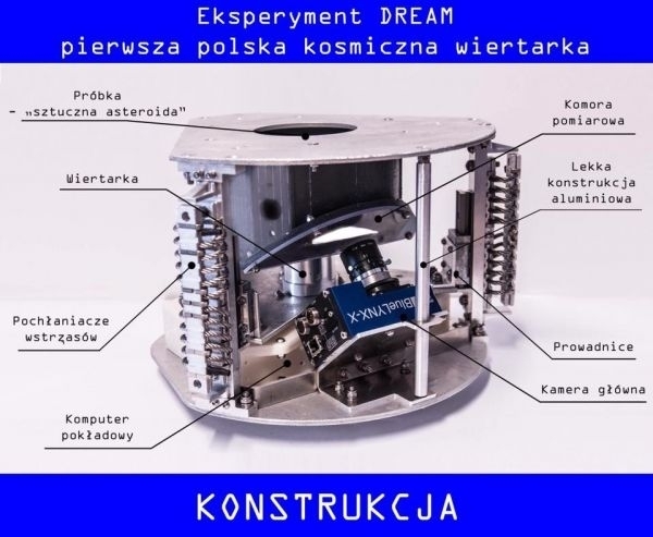 Źródło grafiki: https://odpalprojekt.pl/projekty/pokaz/1170,projekt-dream Źródło grafiki: https://odpalprojekt.pl/projekty/pokaz/1170,projekt-dream - 