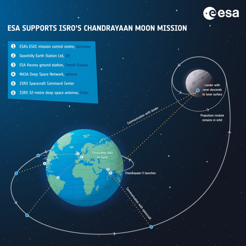 ESA wspiera misję księżycową ISRO Chandrayaan - Grafika: Materiały Prasowe ESA